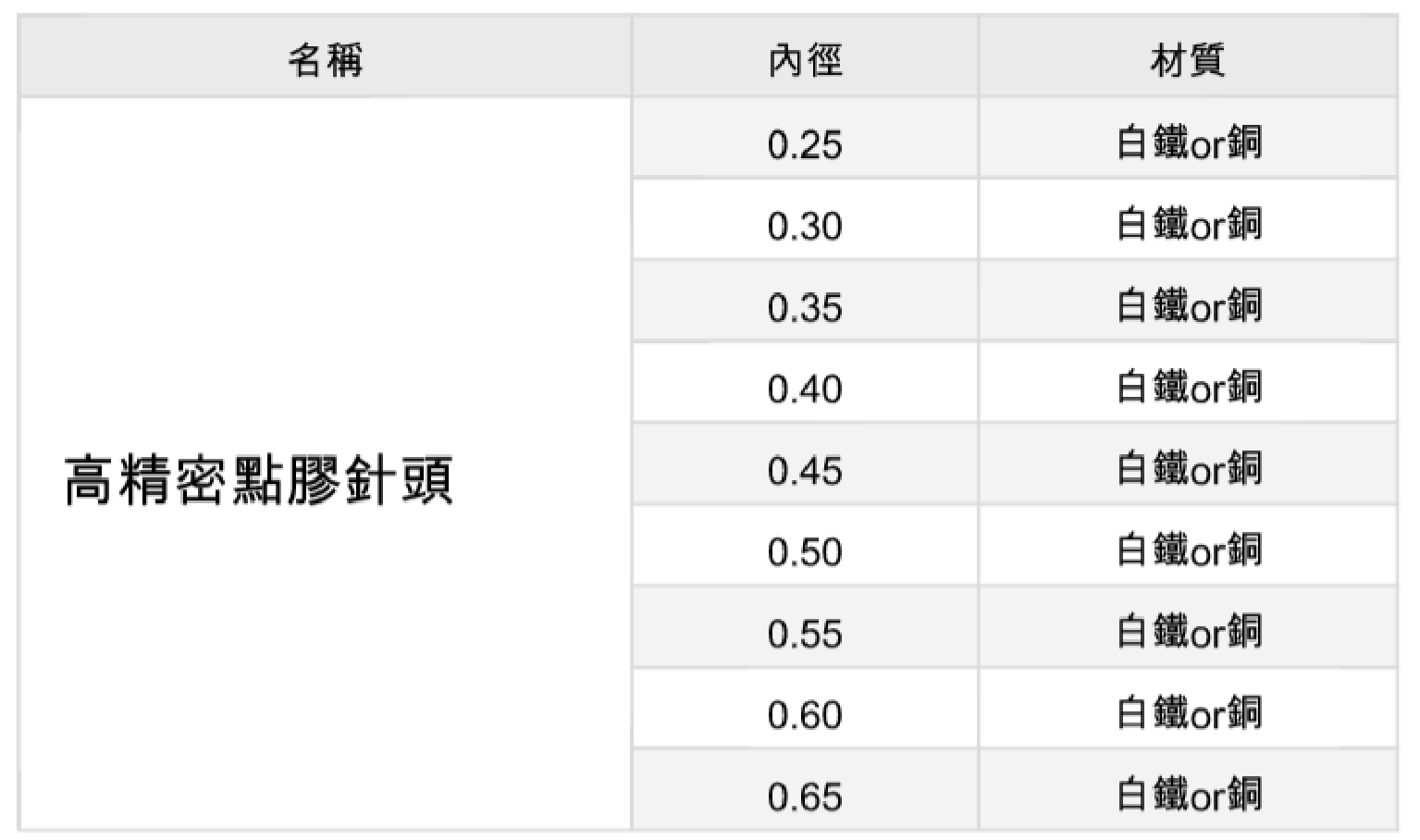 日升裕 點膠規格 01 01 02
